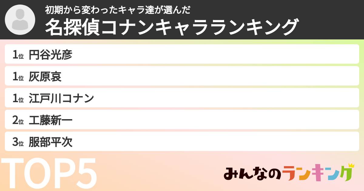 初期から変わったキャラ達さんの「名探偵コナンキャラランキング」