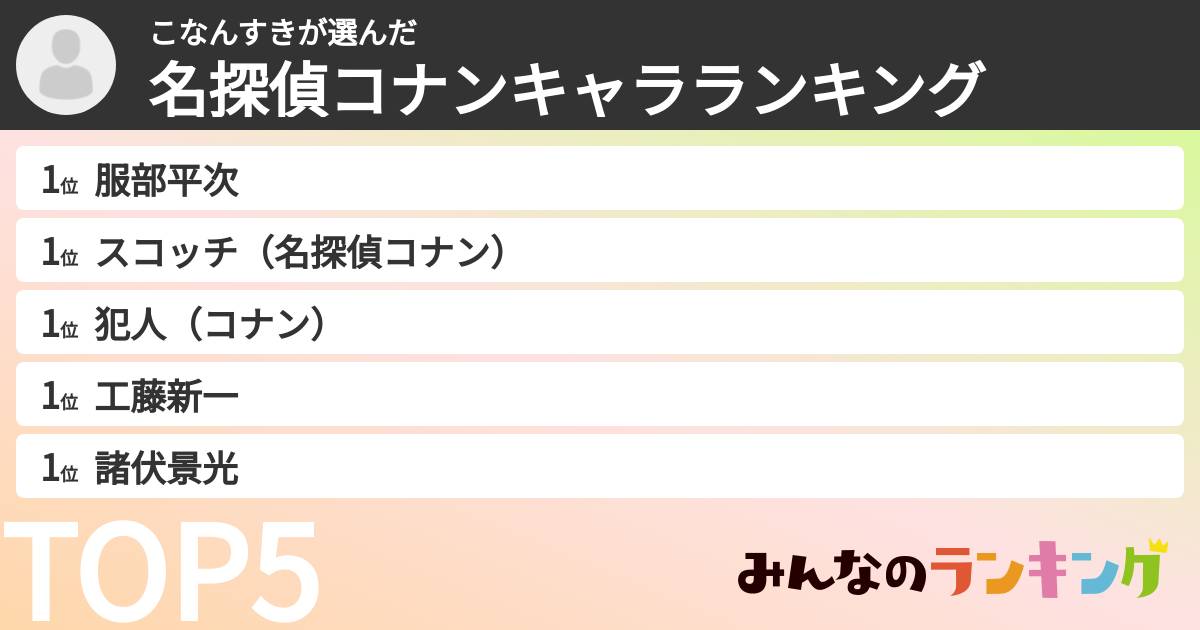 こなんすきさんの「名探偵コナンキャラランキング」
