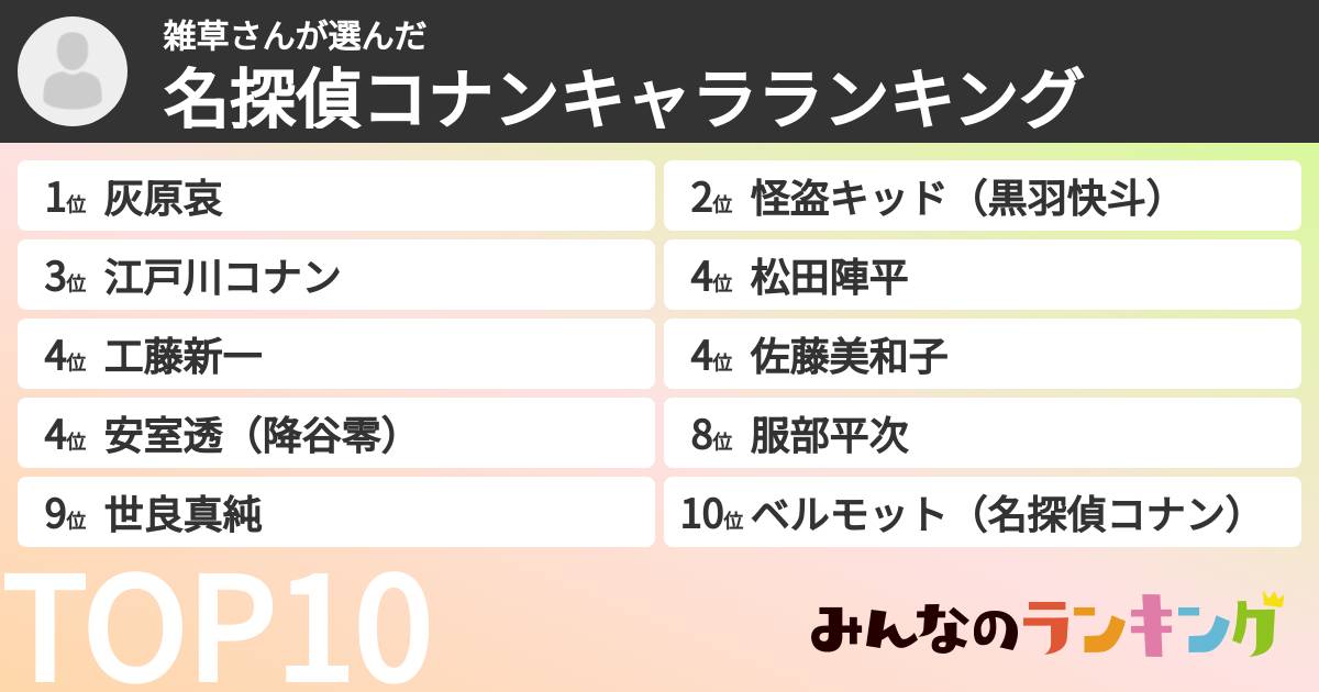 雑草さんさんの「名探偵コナンキャラランキング」