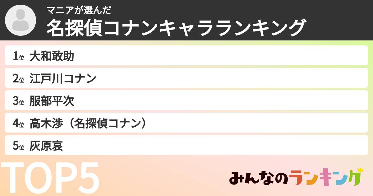 マニアさんの「名探偵コナンキャラランキング」