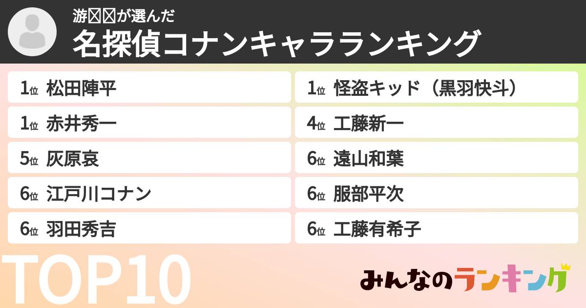 游瑷语さんの「名探偵コナンキャラランキング」