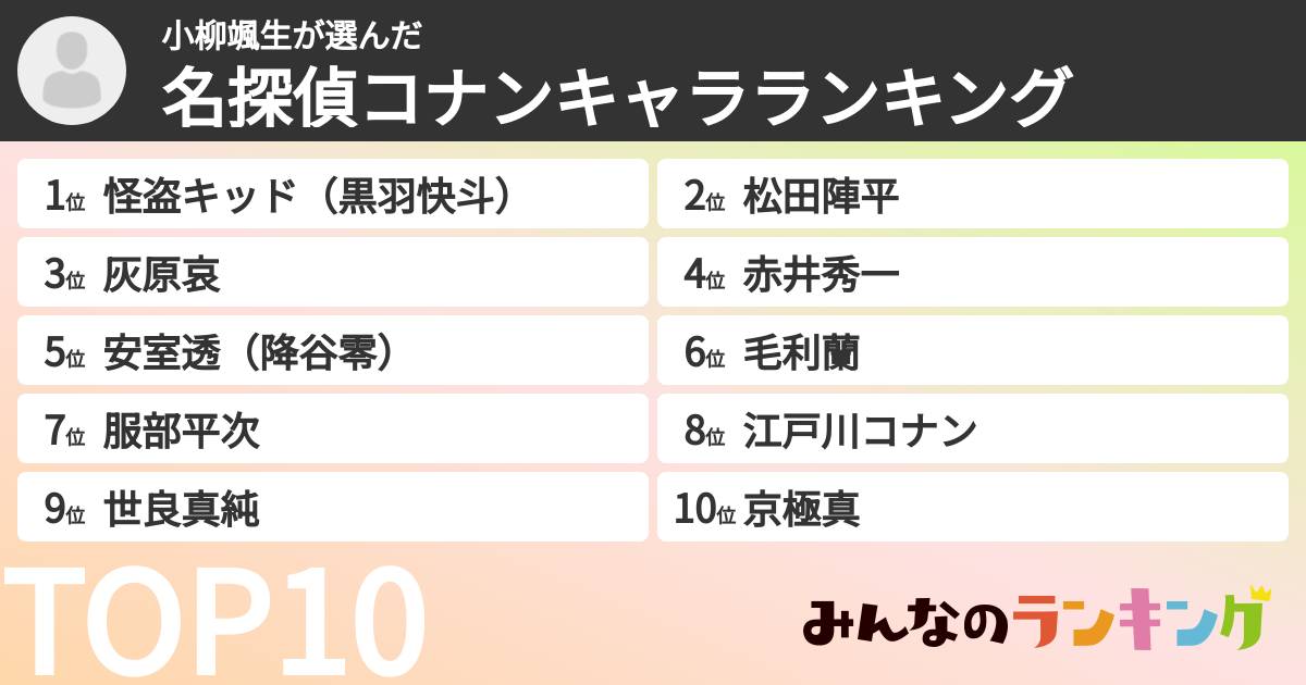 小柳颯生さんの「名探偵コナンキャラランキング」