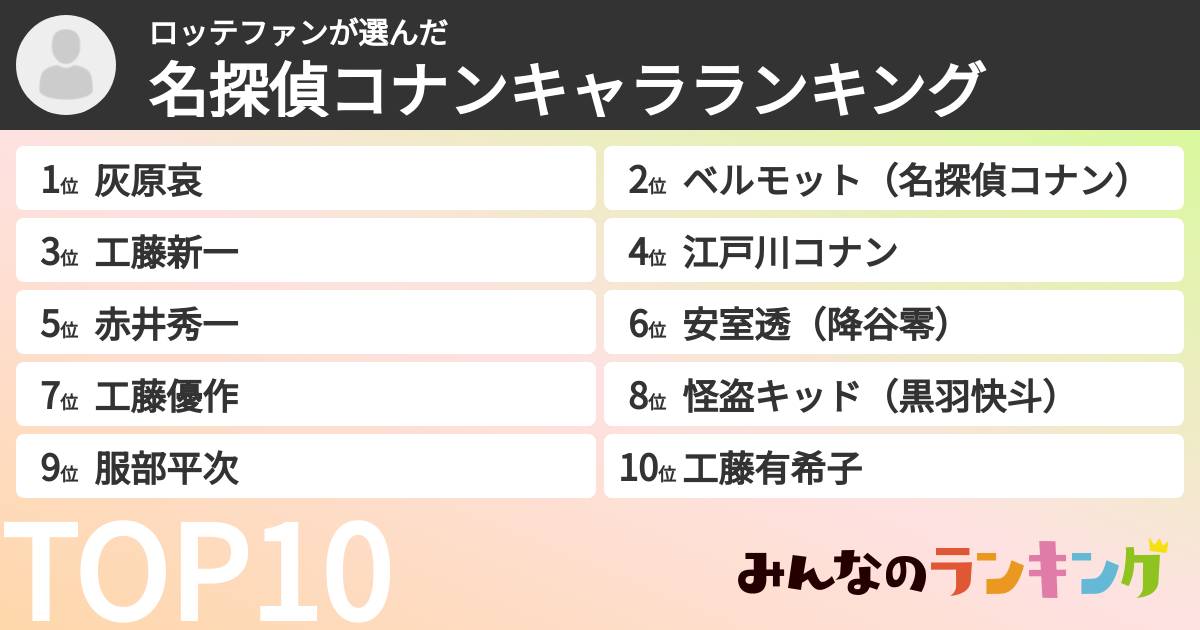 ロッテファンさんの「名探偵コナンキャラランキング」