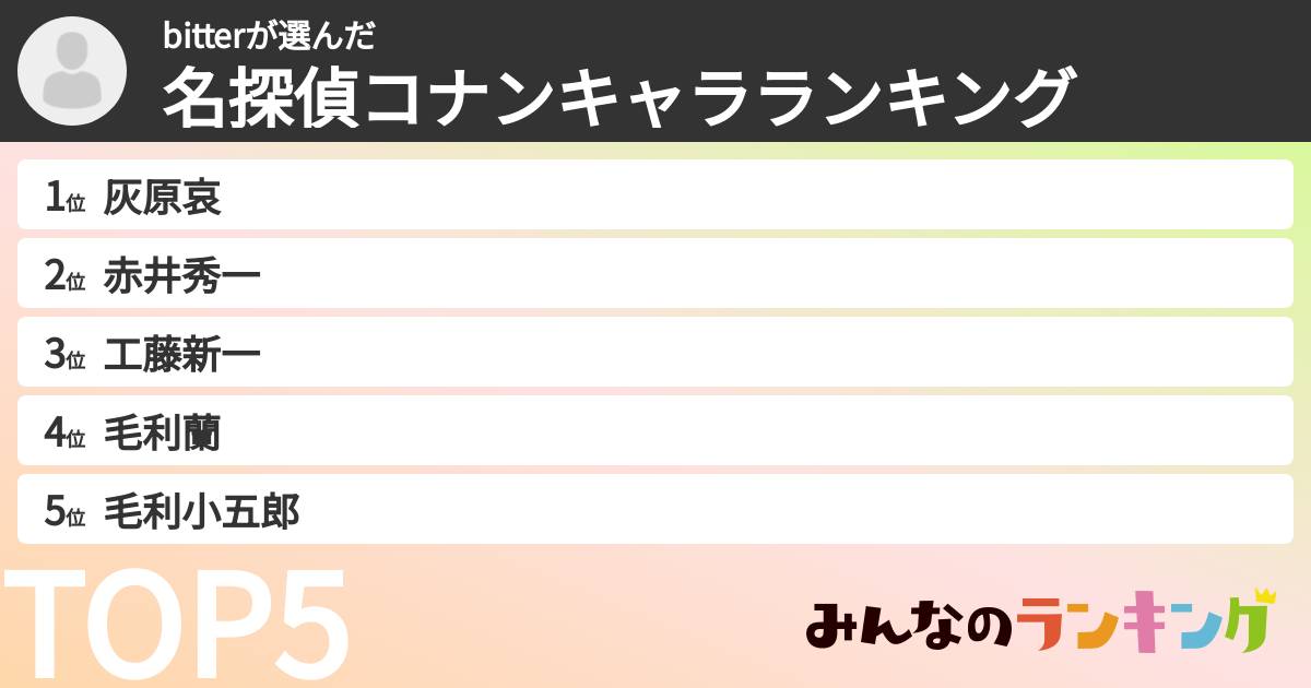 bitterさんの「名探偵コナンキャラランキング」