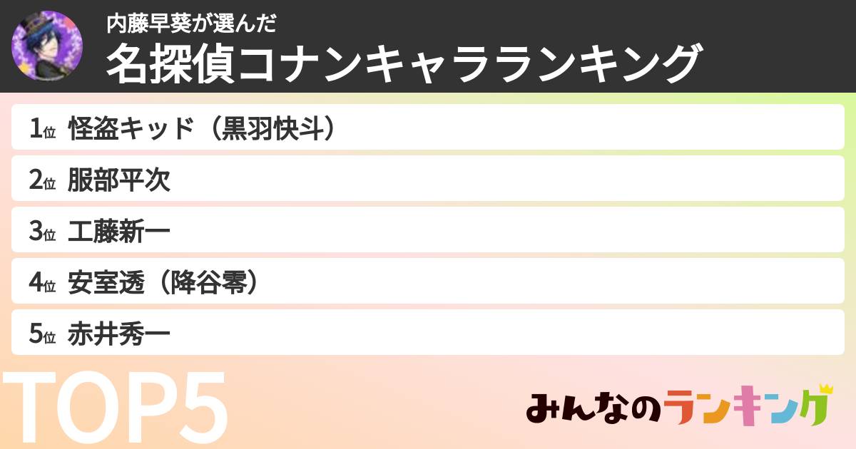 内藤早葵さんの「名探偵コナンキャラランキング」