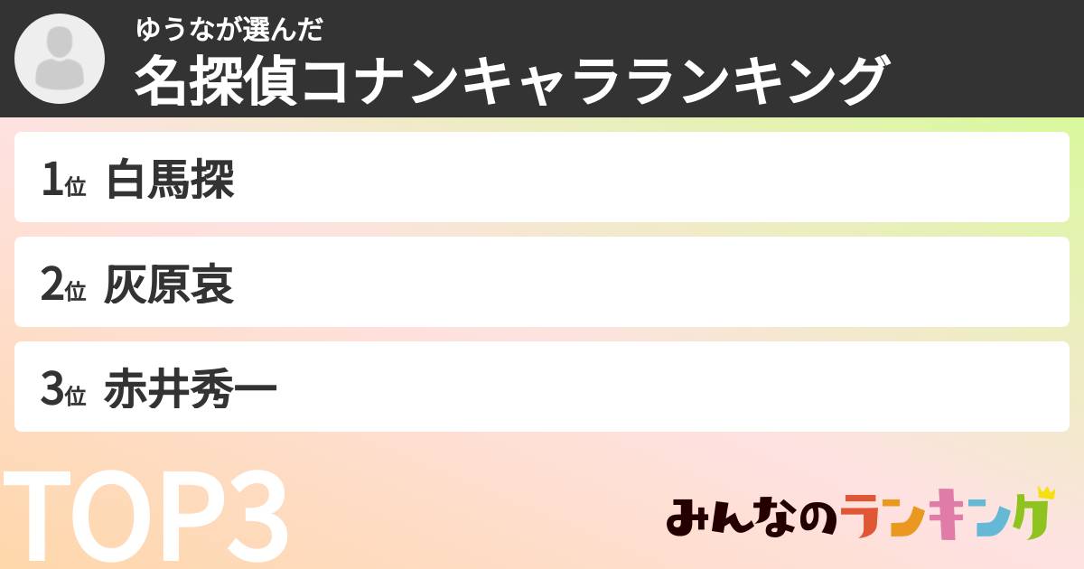 ゆうなさんの「名探偵コナンキャラランキング」