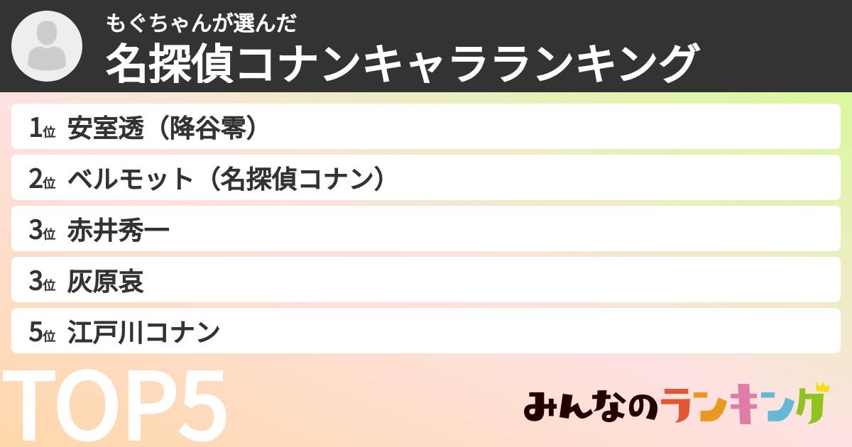もぐちゃんさんの「名探偵コナンキャラランキング」