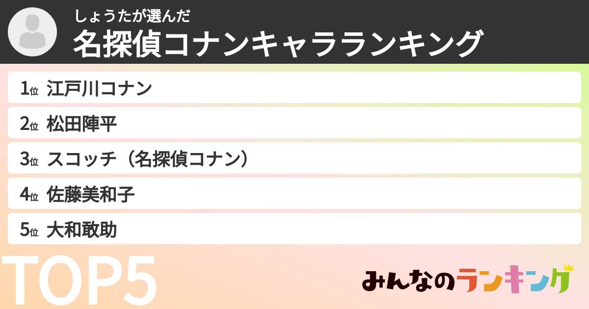 しょうたさんの「名探偵コナンキャラランキング」