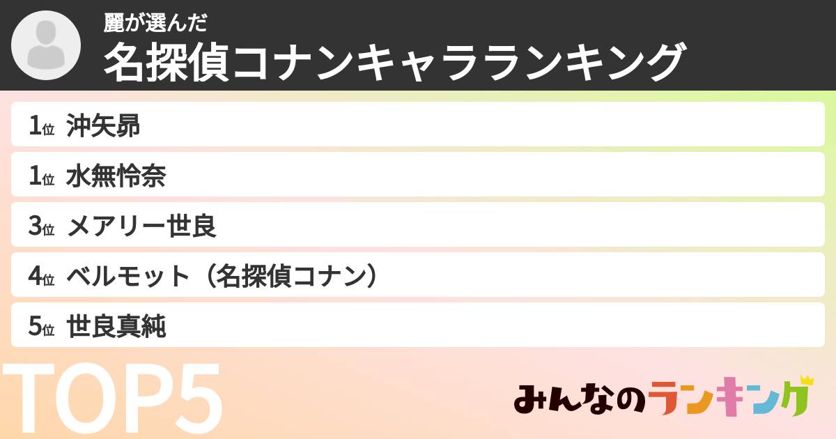麗さんの「名探偵コナンキャラランキング」