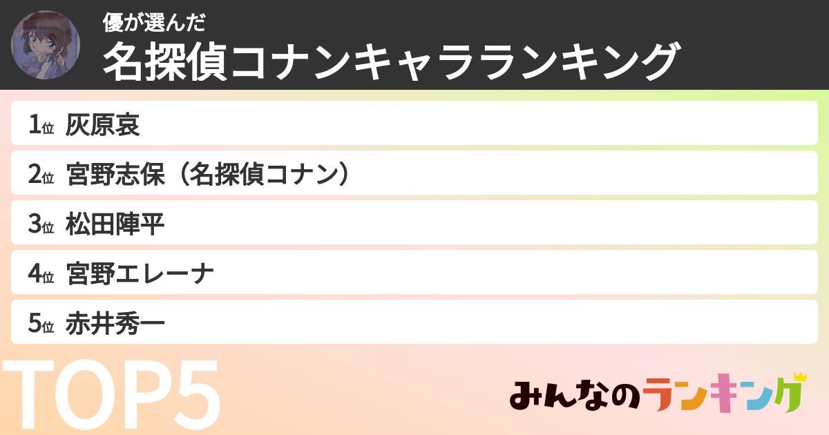 優さんの「名探偵コナンキャラランキング」