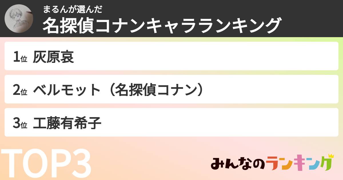 まるんさんの「名探偵コナンキャラランキング」