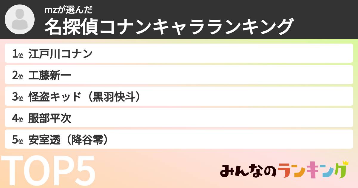 mzさんの「名探偵コナンキャラランキング」