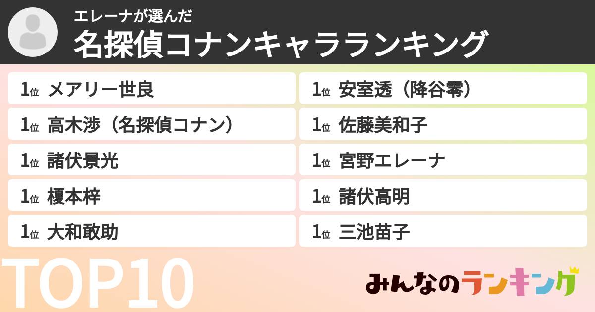 エレーナさんの「名探偵コナンキャラランキング」
