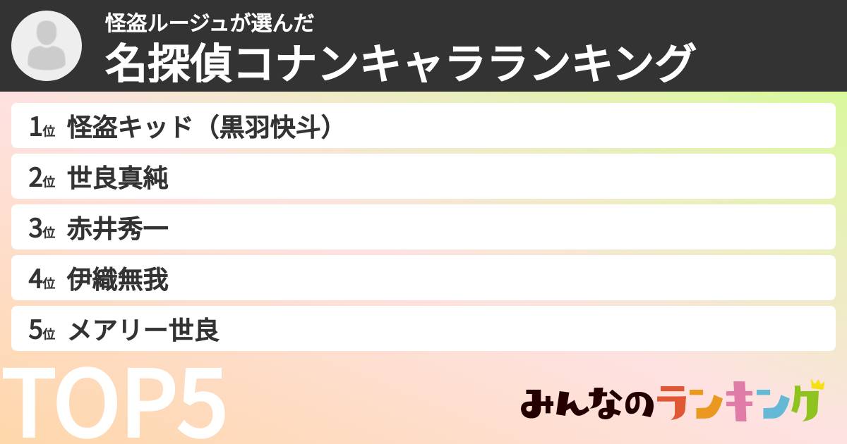怪盗ルージュさんの「名探偵コナンキャラランキング」