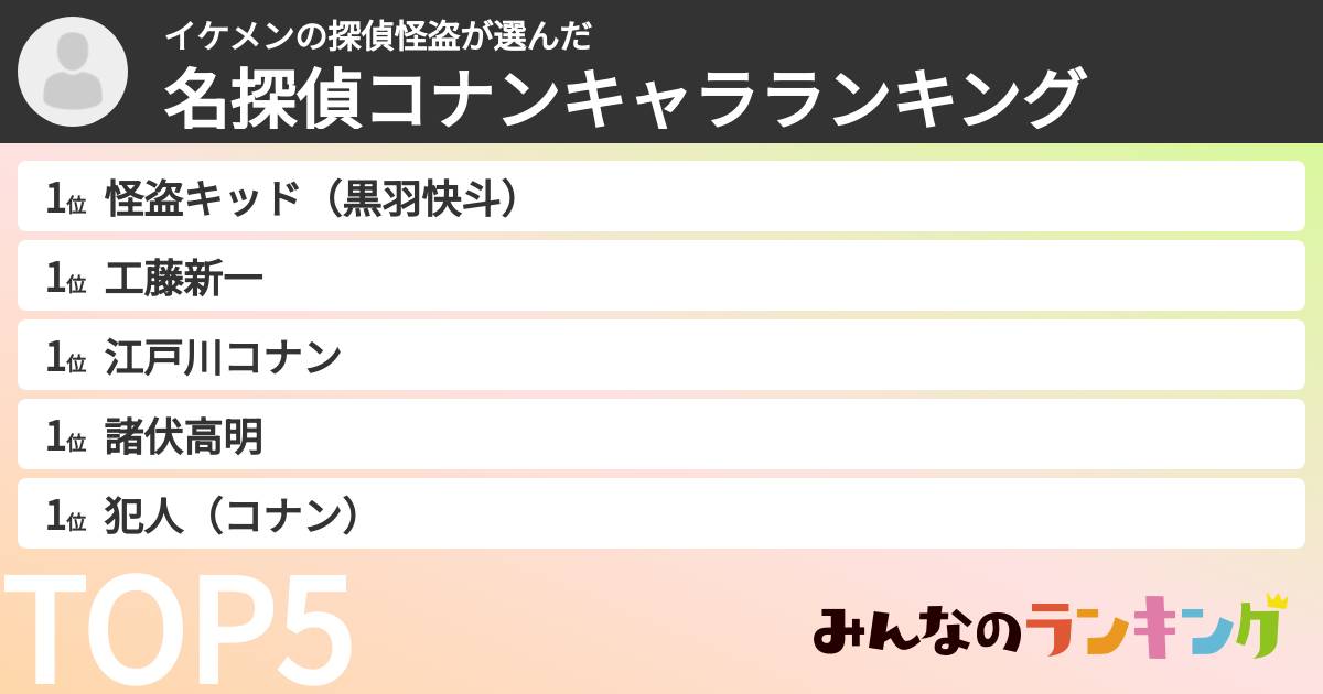 イケメンの探偵怪盗さんの「名探偵コナンキャラランキング」