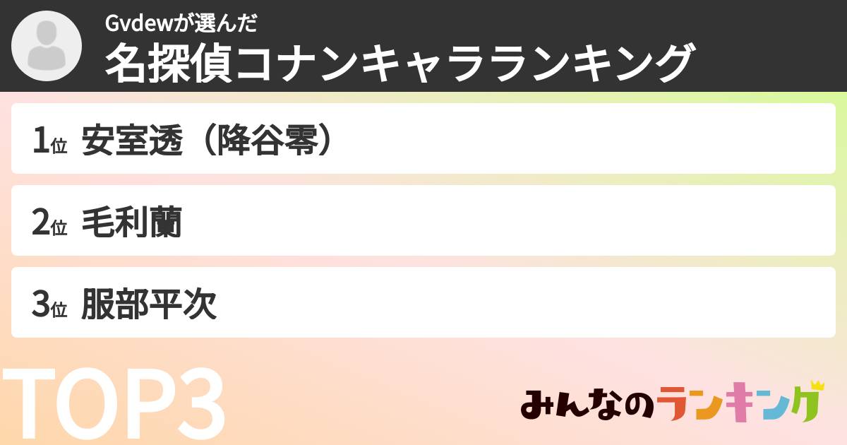 Gvdewさんの「名探偵コナンキャラランキング」
