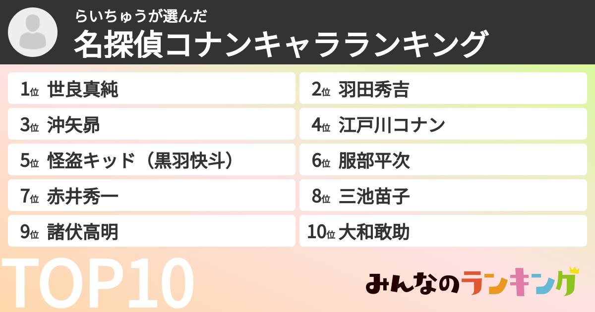 らいちゅうさんの「名探偵コナンキャラランキング」