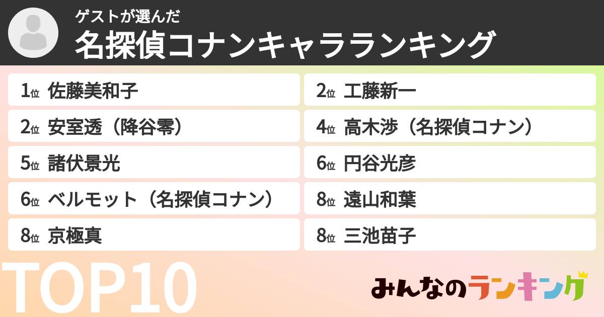 ゲストさんの「名探偵コナンキャラランキング」