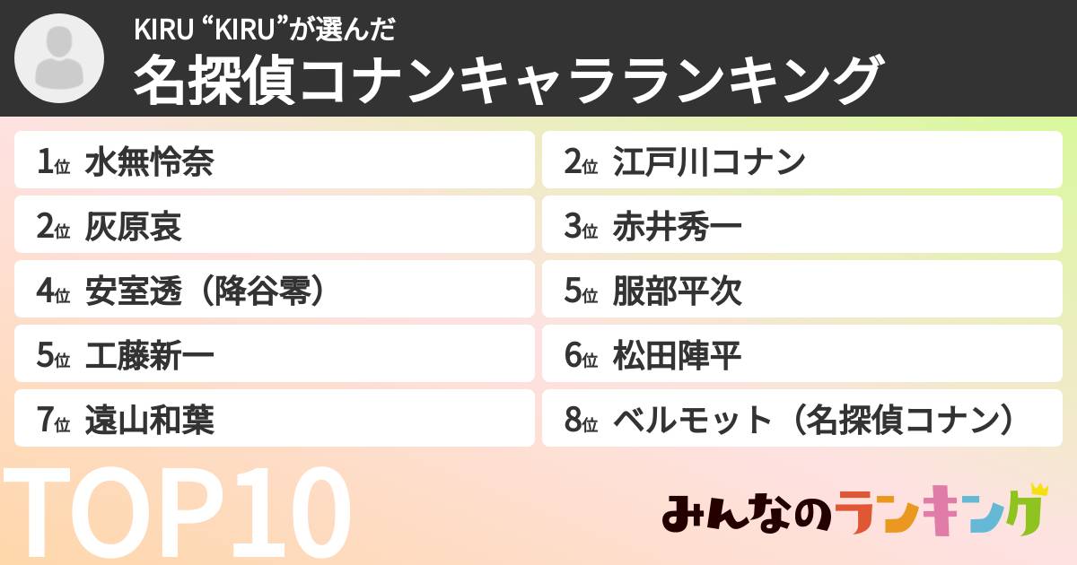 KIRU “KIRU”さんの「名探偵コナンキャラランキング」