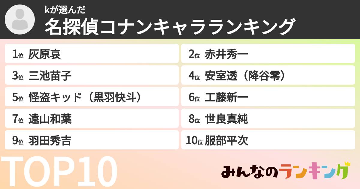 kさんの「名探偵コナンキャラランキング」