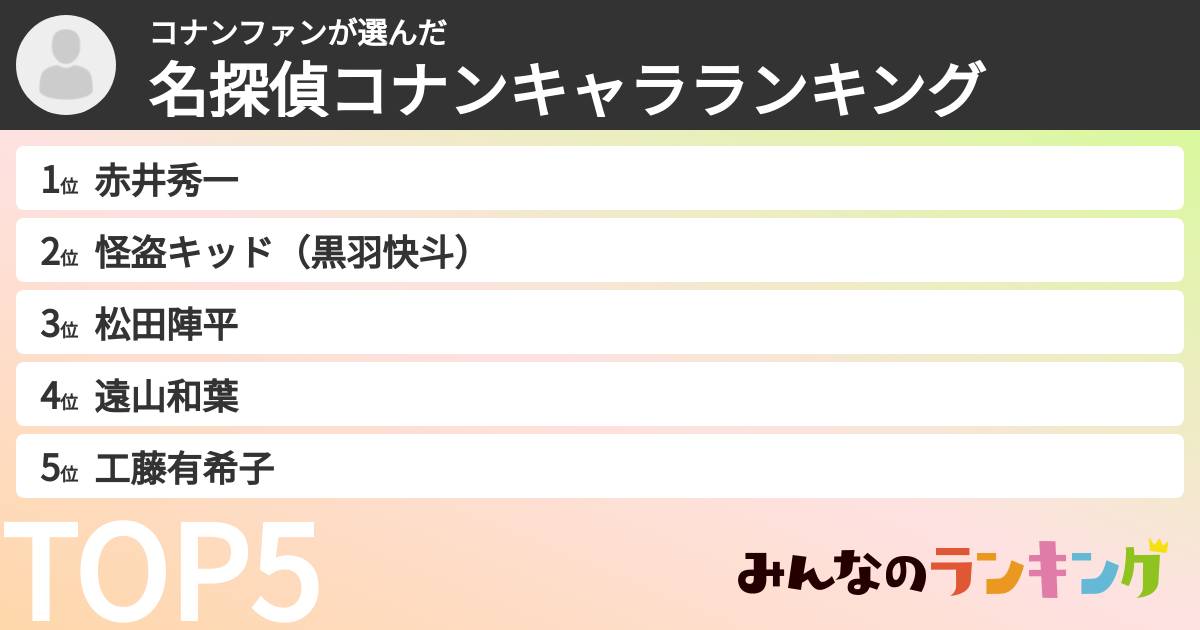 コナンファンさんの「名探偵コナンキャラランキング」