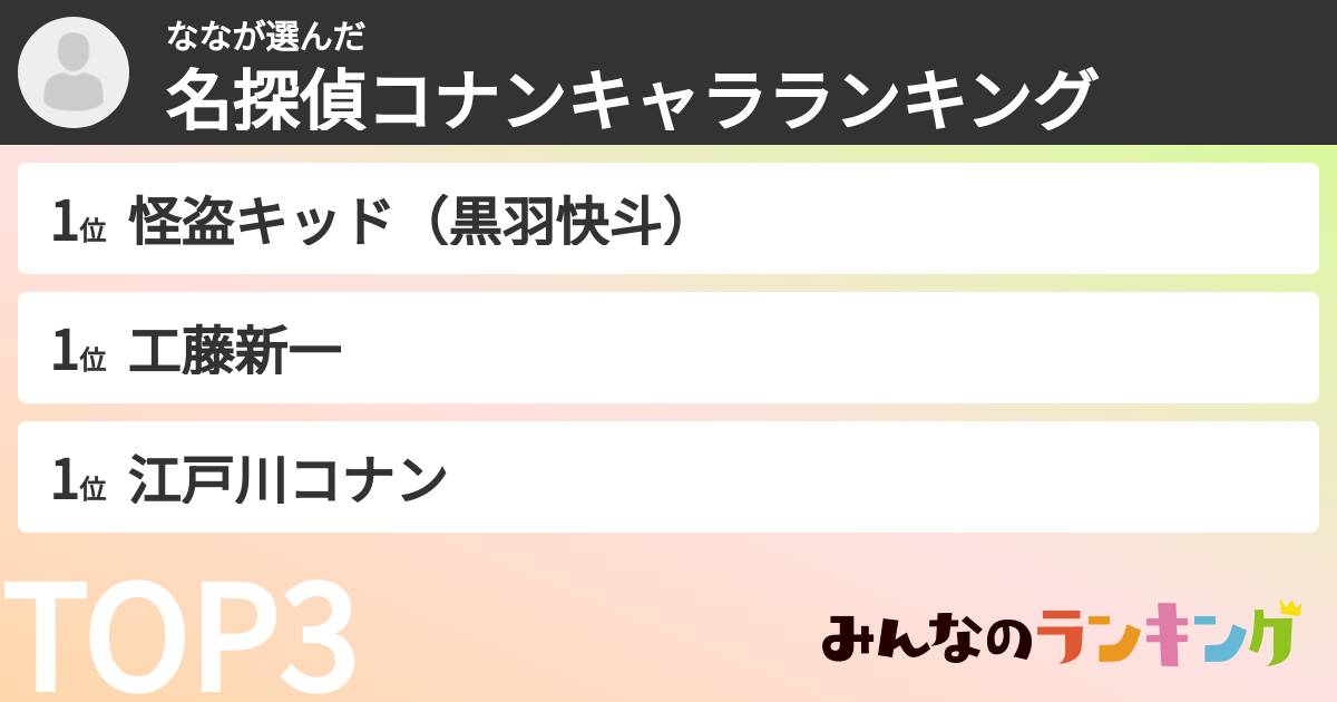 ななさんの「名探偵コナンキャラランキング」