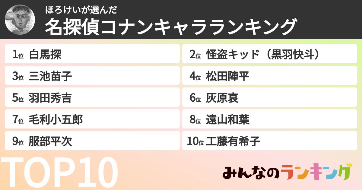 ほろけいさんの「名探偵コナンキャラランキング」