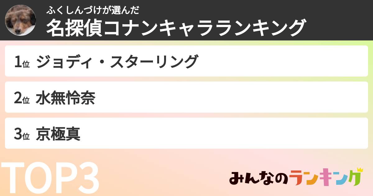 ふくしんづけさんの「名探偵コナンキャラランキング」