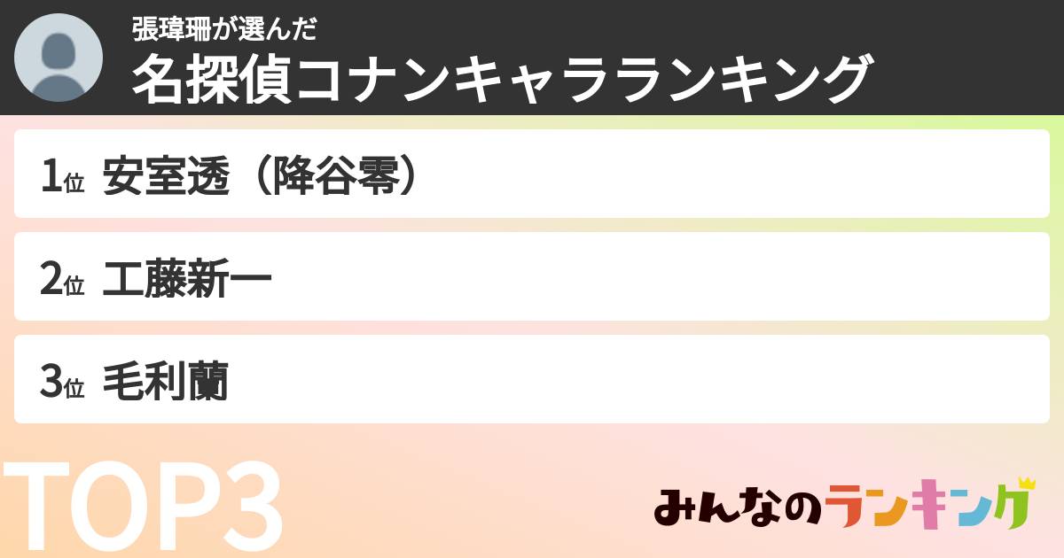 張瑋珊さんの「名探偵コナンキャラランキング」