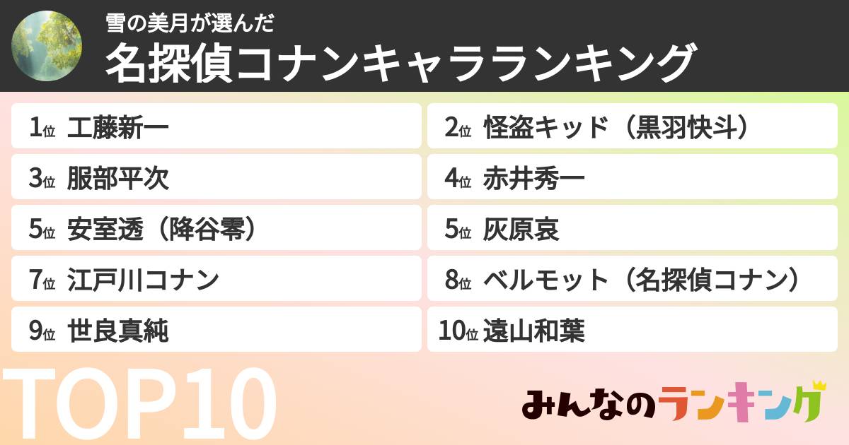 雪の美月さんの「名探偵コナンキャラランキング」