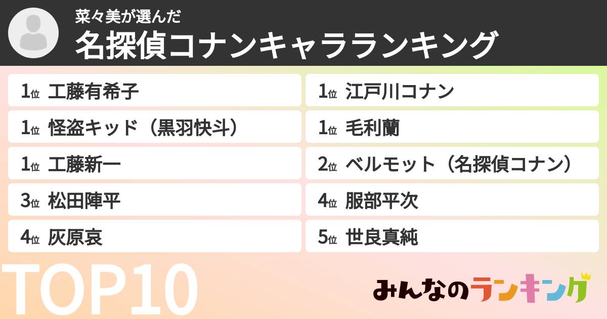 菜々美さんの「名探偵コナンキャラランキング」