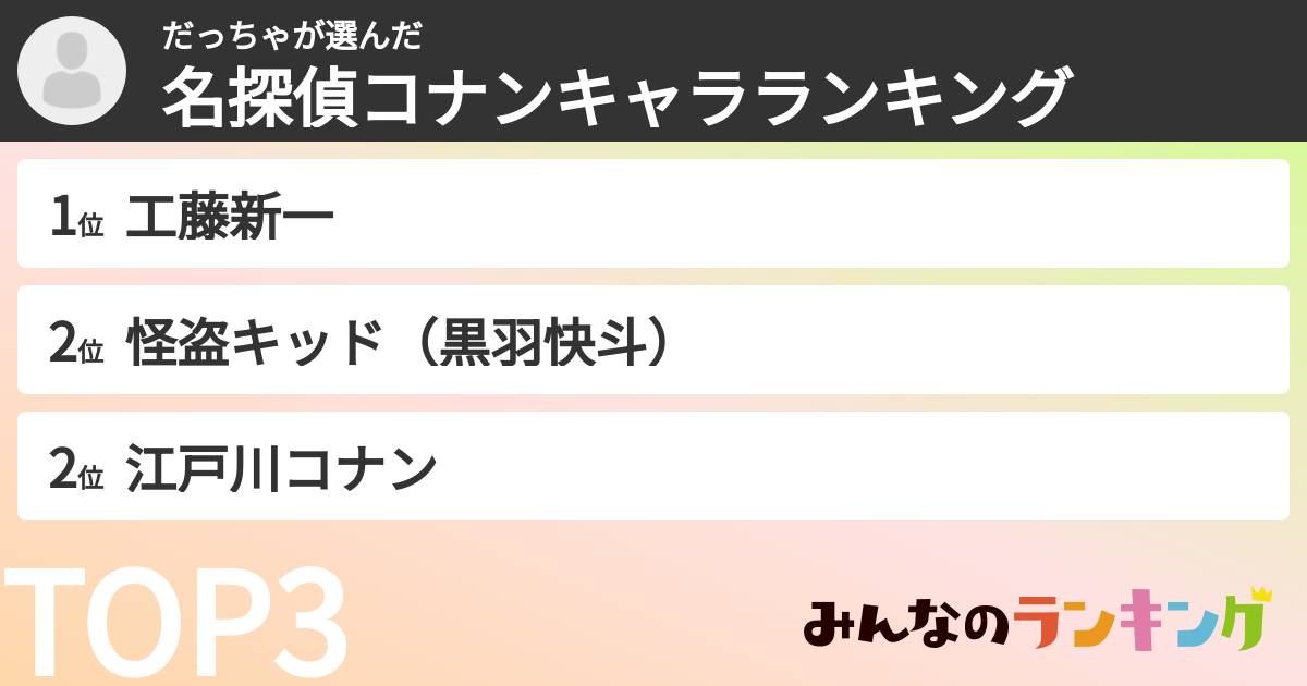 だっちゃさんの「名探偵コナンキャラランキング」