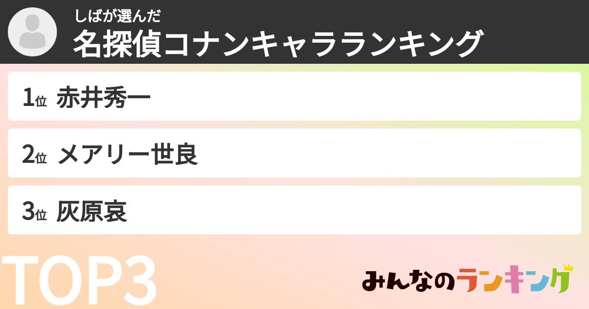 しばさんの「名探偵コナンキャラランキング」
