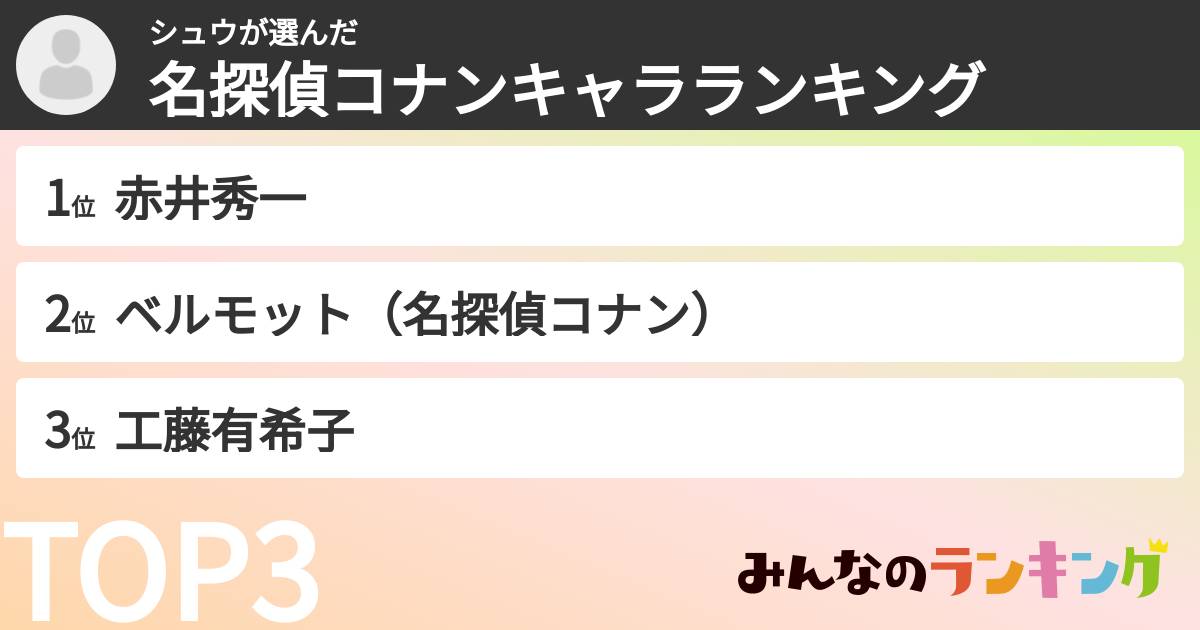 シュウさんの「名探偵コナンキャラランキング」