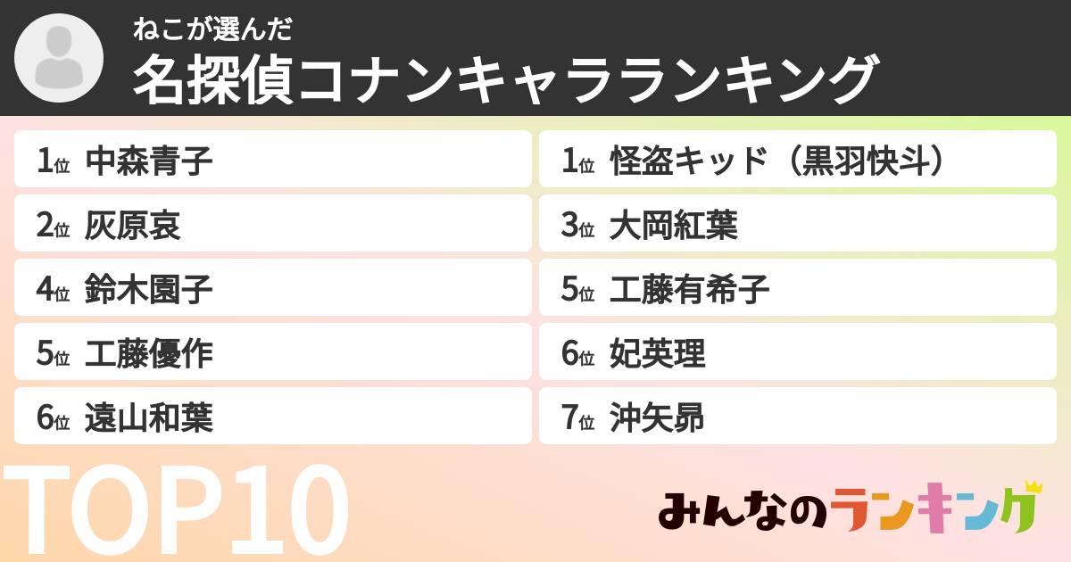 ねこさんの「名探偵コナンキャラランキング」