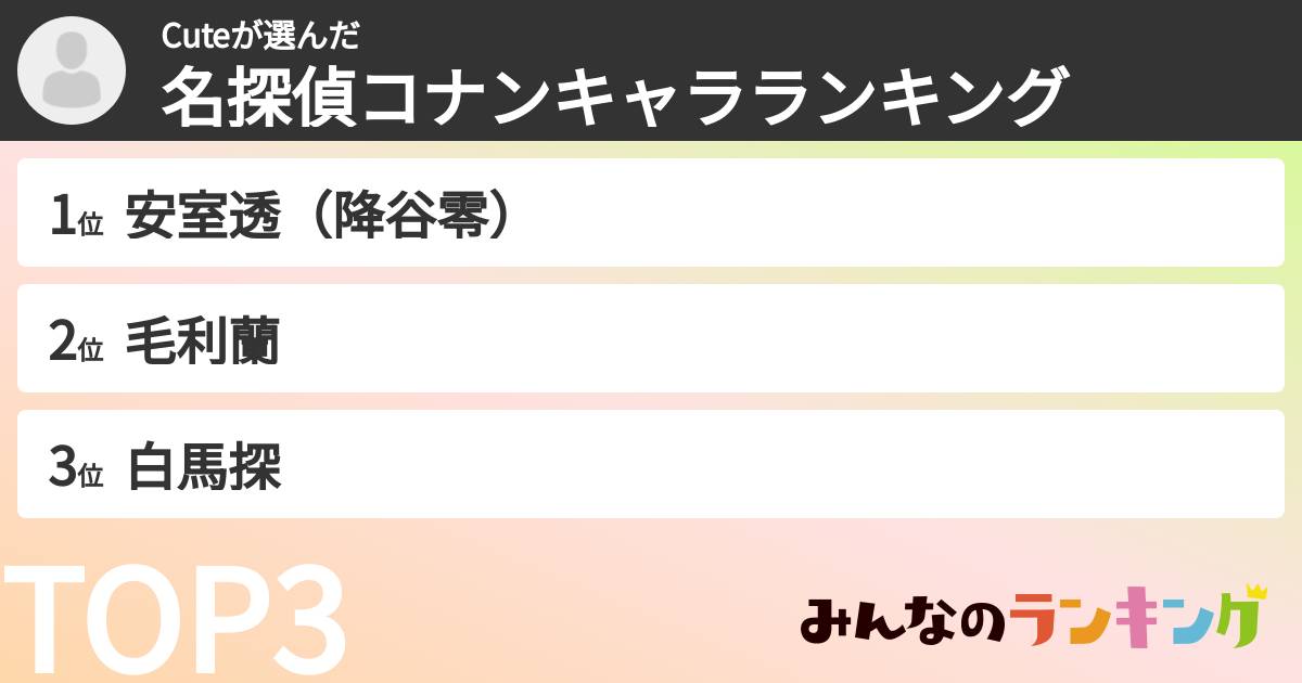 Cuteさんの「名探偵コナンキャラランキング」