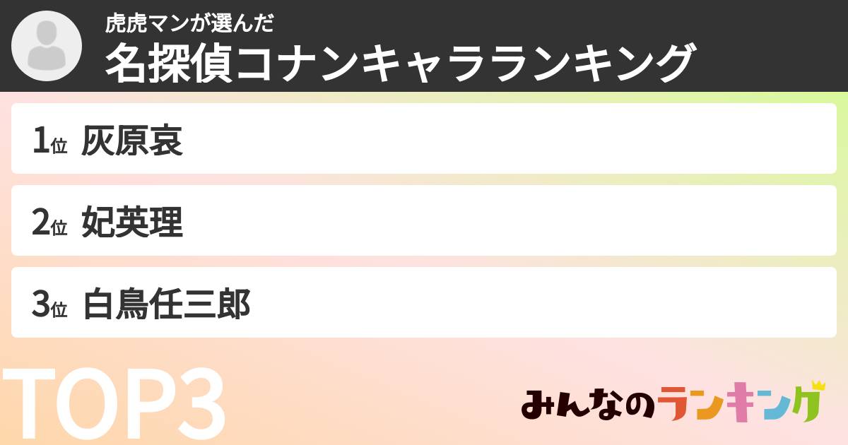 虎虎マンさんの「名探偵コナンキャラランキング」