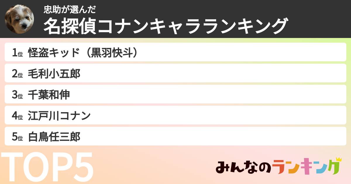 忠助さんの「名探偵コナンキャラランキング」