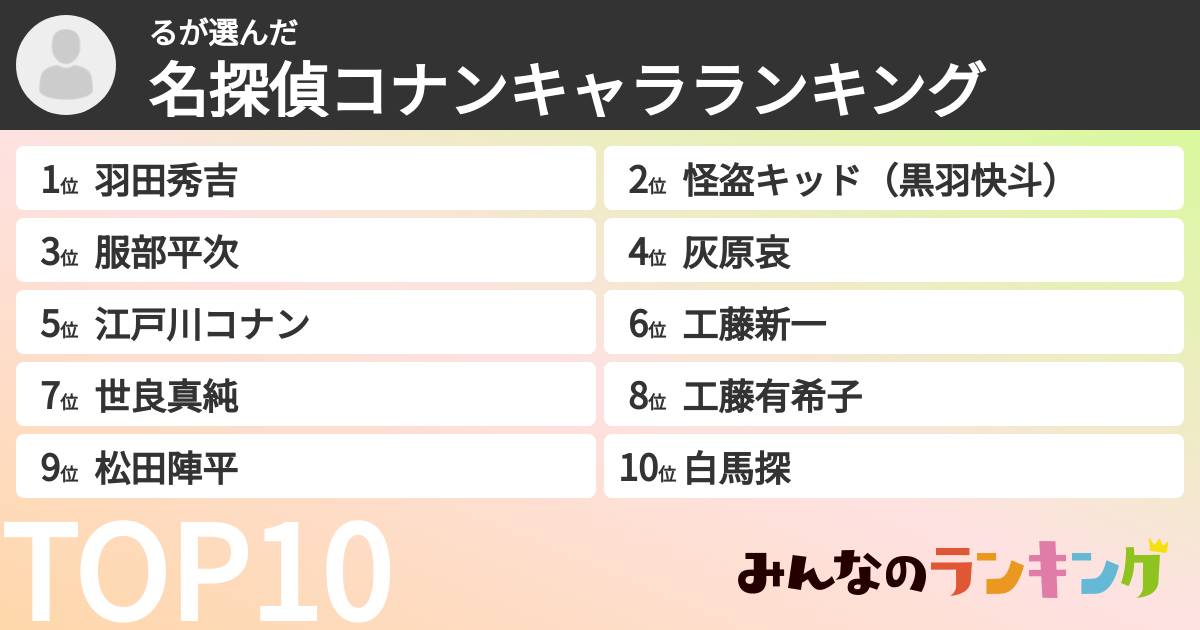 るさんの「名探偵コナンキャラランキング」