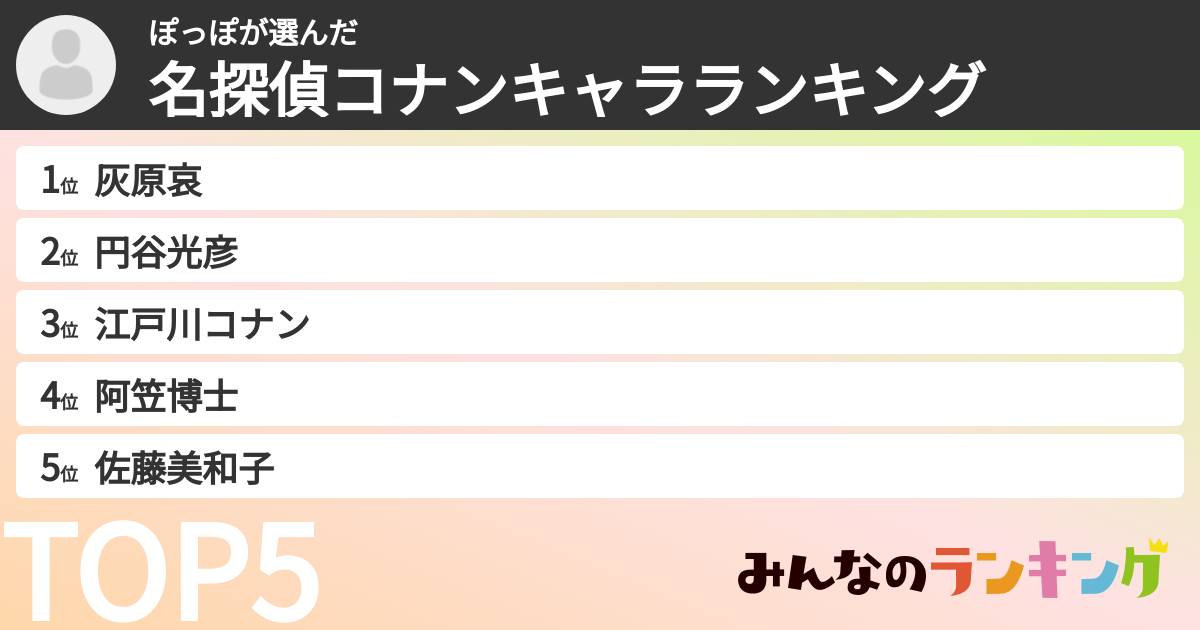 ぽっぽさんの「名探偵コナンキャラランキング」