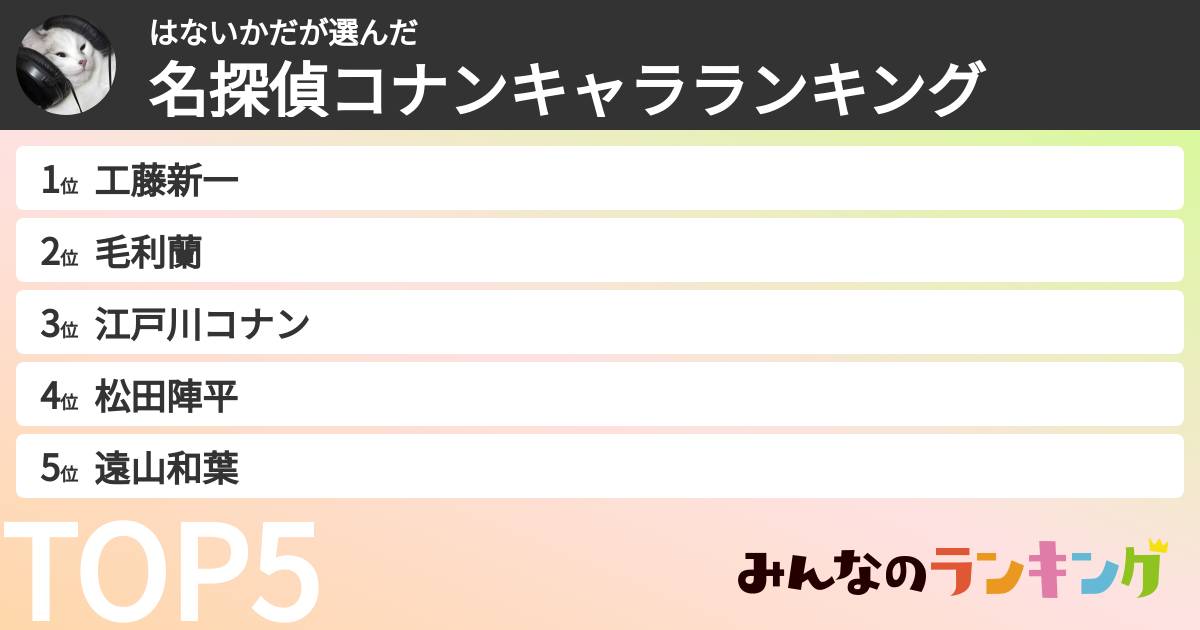 はないかださんの「名探偵コナンキャラランキング」