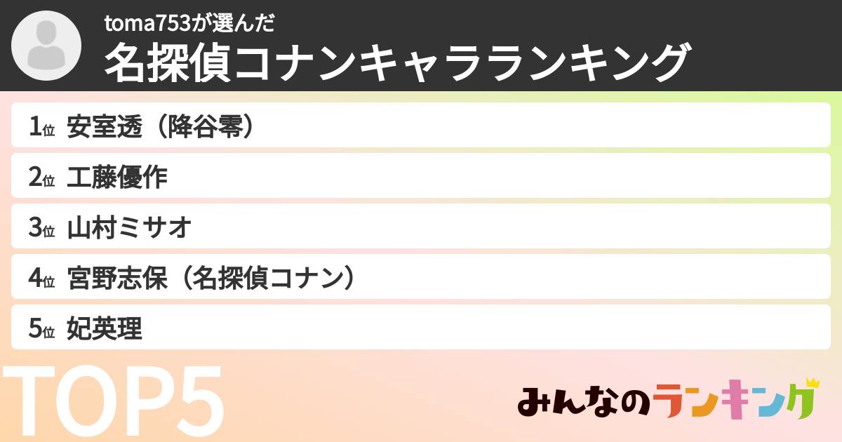 toma753さんの「名探偵コナンキャラランキング」
