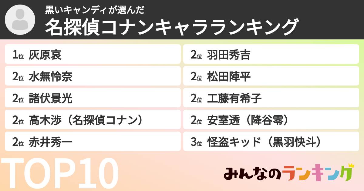 黒いキャンディさんの「名探偵コナンキャラランキング」