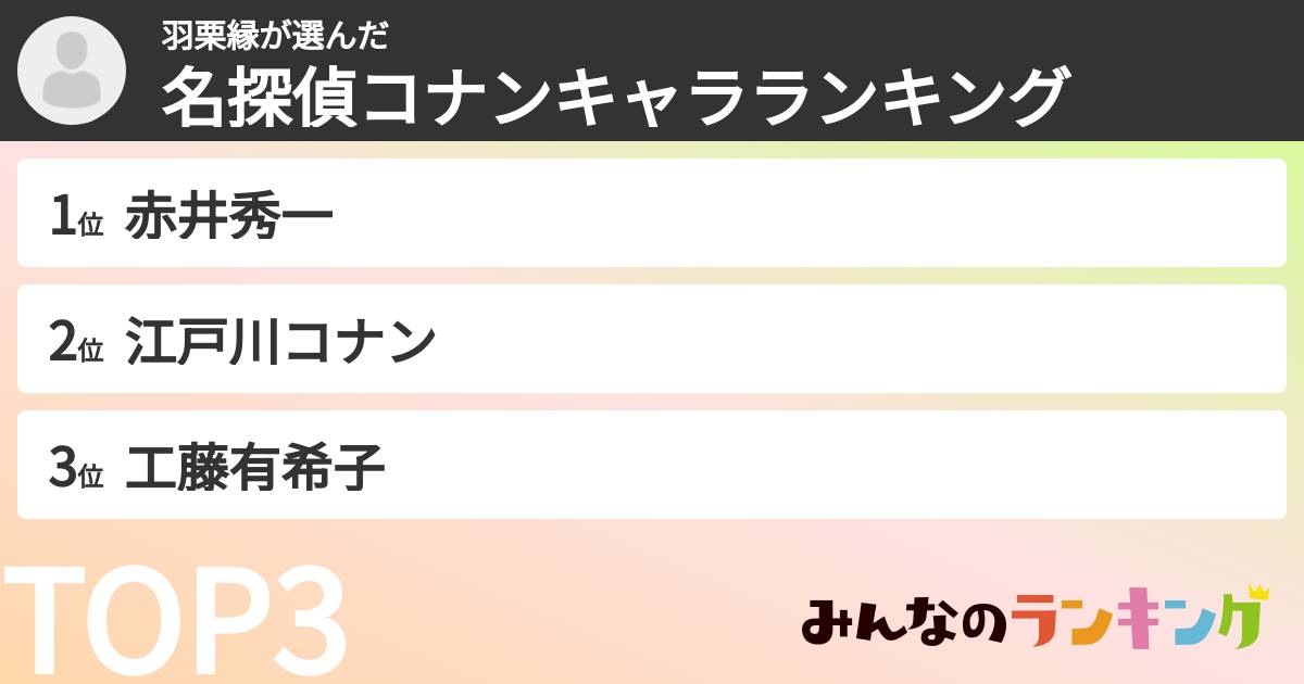 羽栗縁さんの「名探偵コナンキャラランキング」