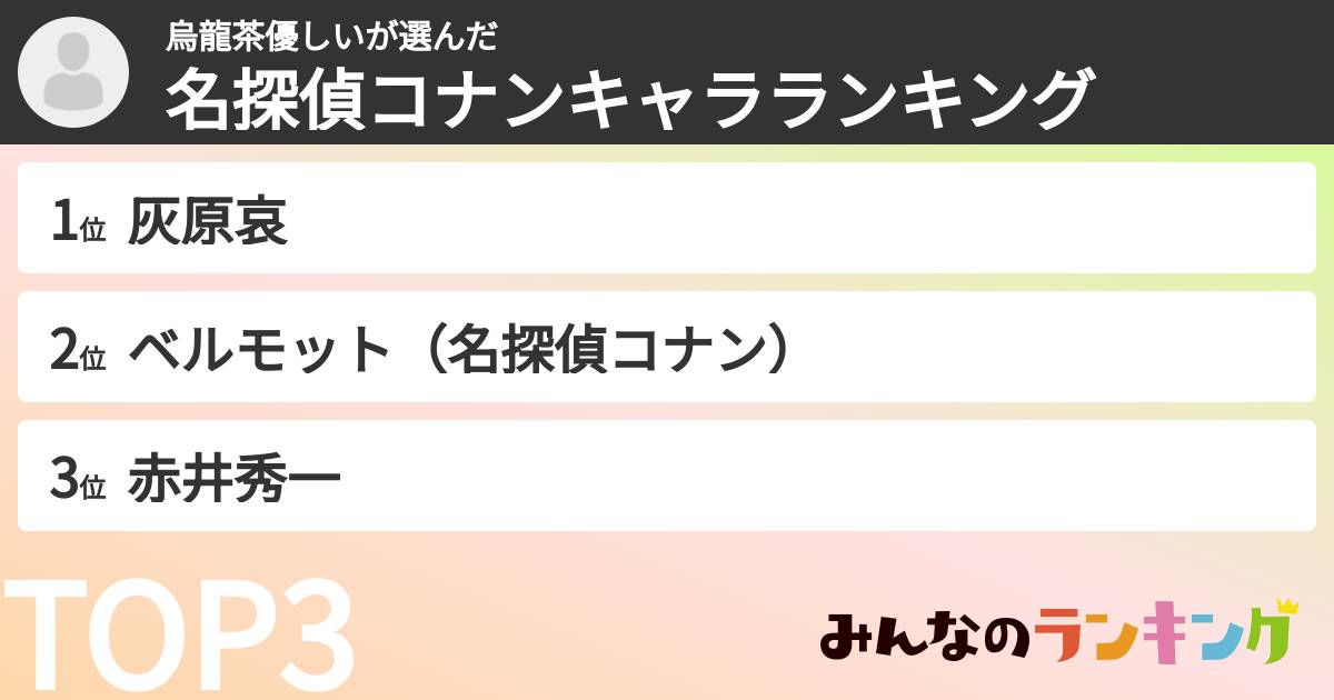烏龍茶優しいさんの「名探偵コナンキャラランキング」