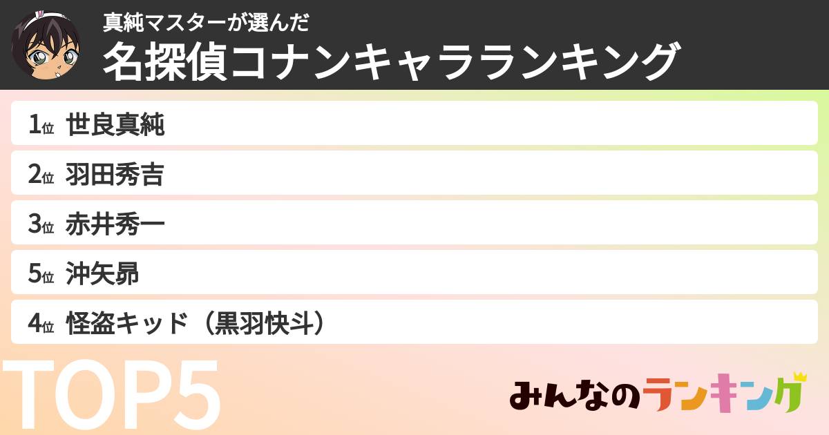真純マスターさんの「名探偵コナンキャラランキング」