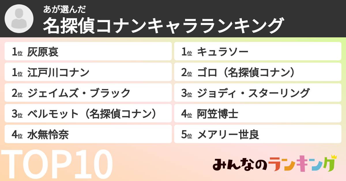 あさんの「名探偵コナンキャラランキング」