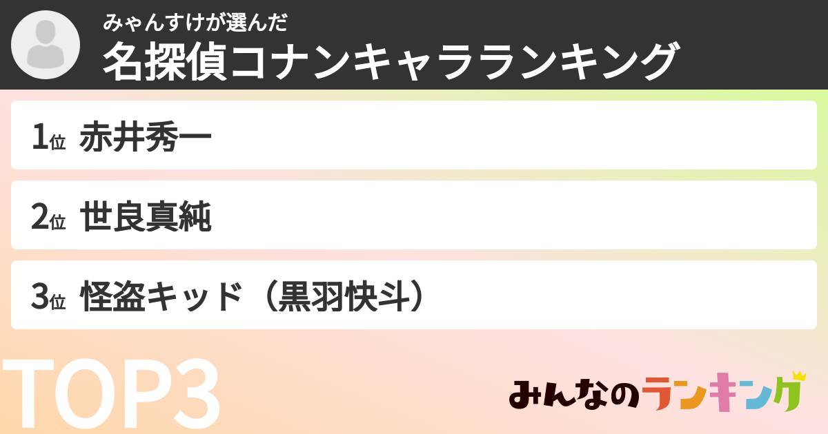 みゃんすけさんの「名探偵コナンキャラランキング」