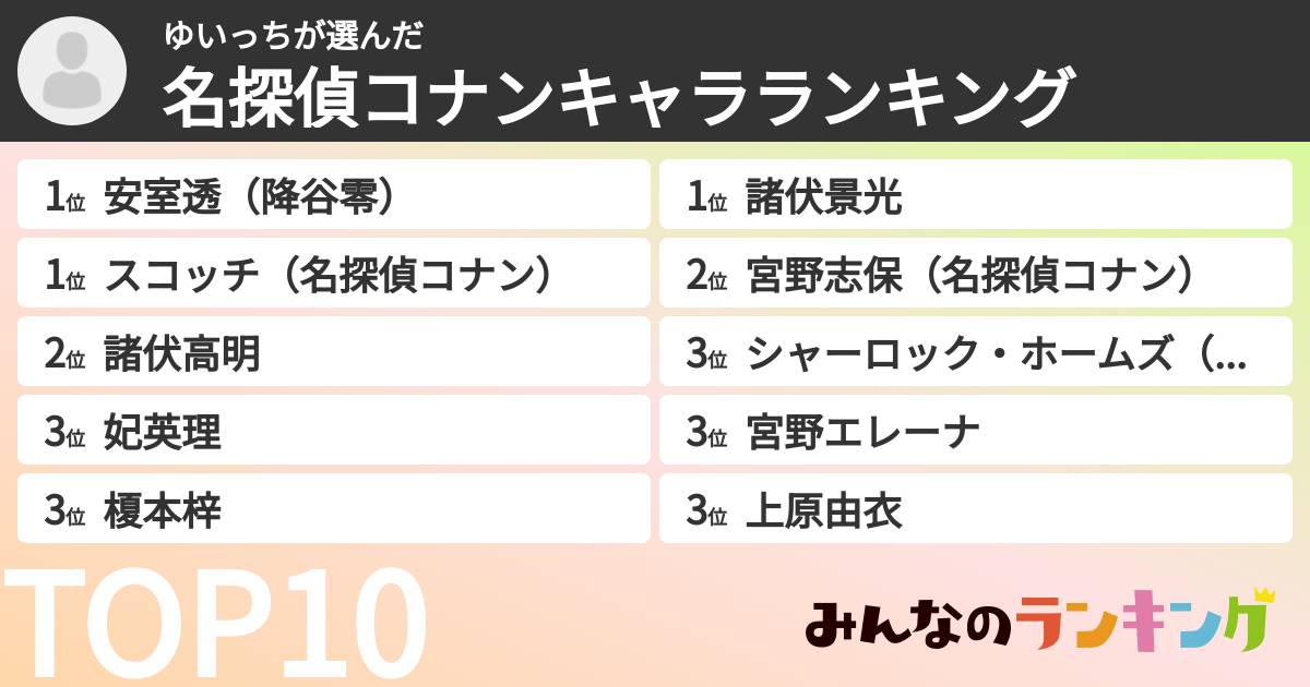 ゆいっちさんの「名探偵コナンキャラランキング」
