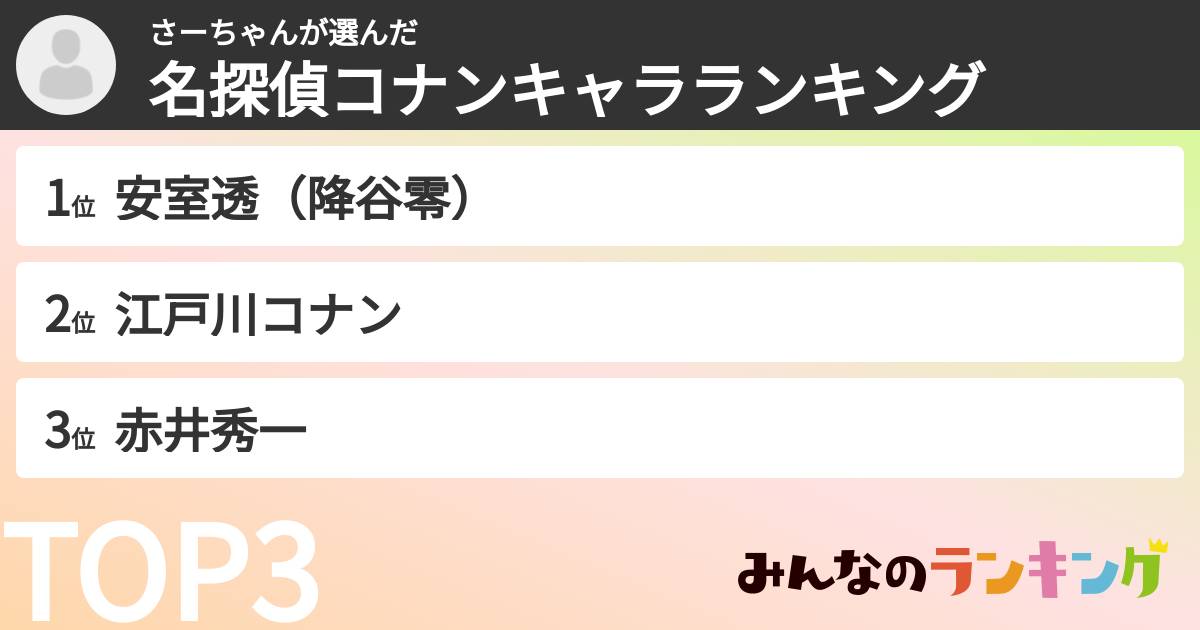 さーちゃんさんの「名探偵コナンキャラランキング」